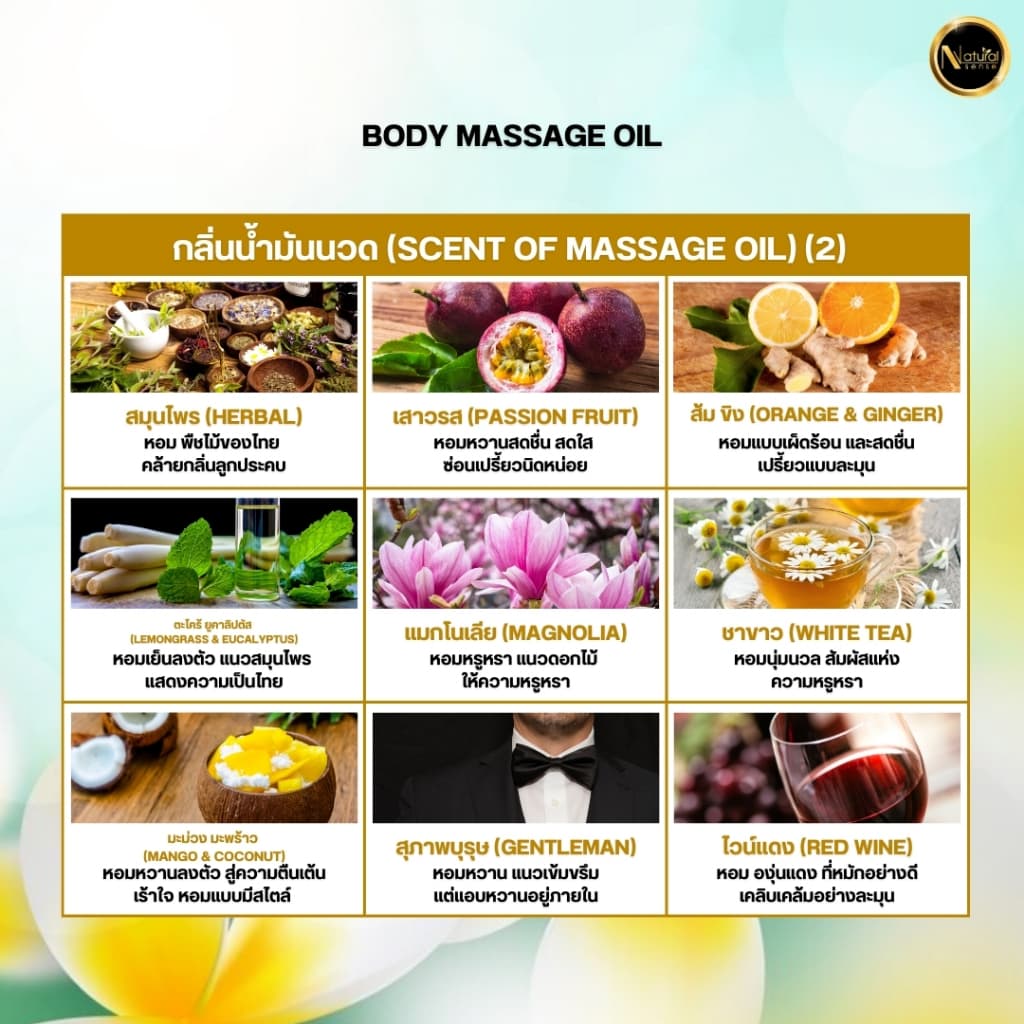 น้ำมันนวดอโรม่า น้ำมันธรรมชาติ เกรดสปาพรีเมี่ยม นวดง่าย ไม่เหนียวตัว Natural Sense Massage Oil รูปที่ 4