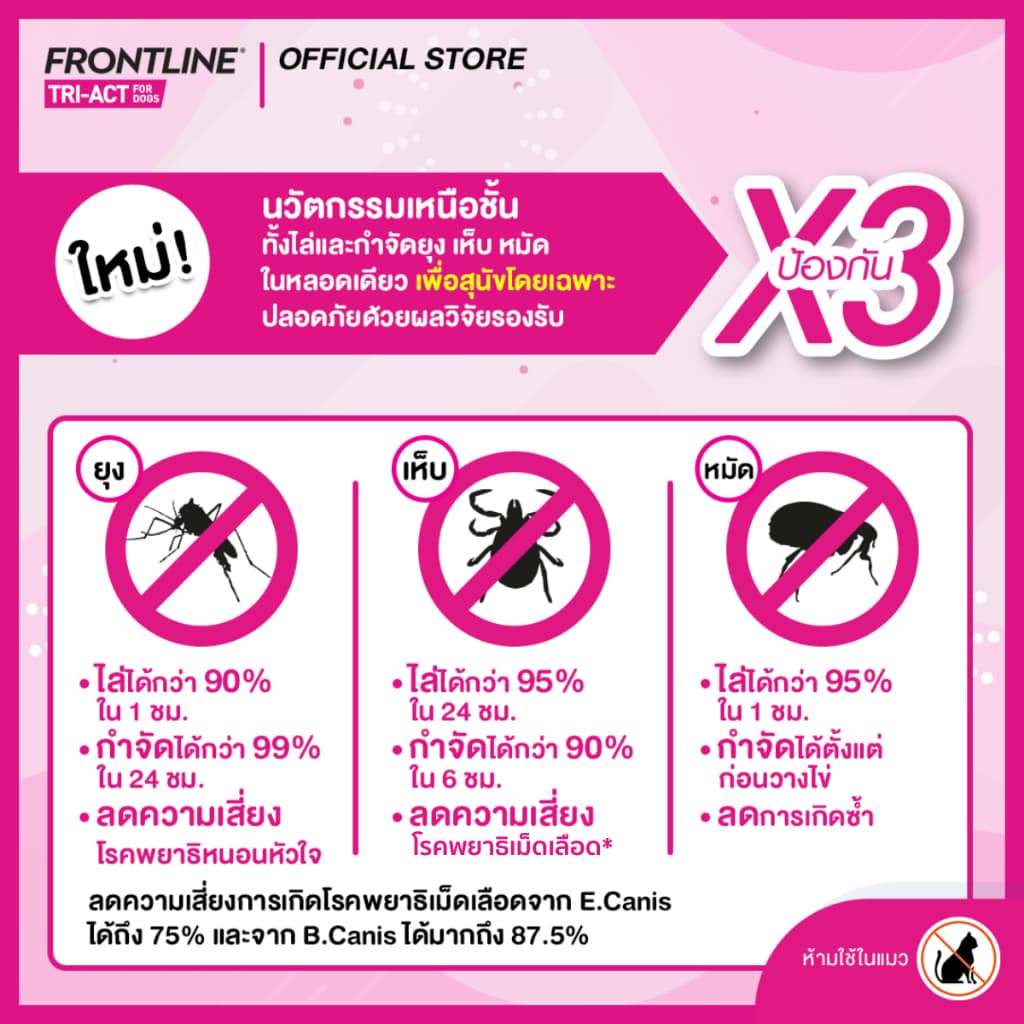FRONTLINE TRI-ACT ยาหยดกำจัดเห็บหมัดยุง ไล่ยุงเห็บหมัดสำหรับสุนัข พิเศษ รับผ้าอเนกประสงค์ รูปที่ 2