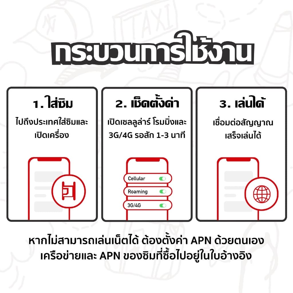 Korea SIM ซิมเกาหลี เน็ตไม่จำกัด เน็ตไม่อั้น เน็ต 4G/5G เลือก ได้จาก 2 - 11 วัน ซิมเที่ยวต่างประเทศ รูปที่ 3