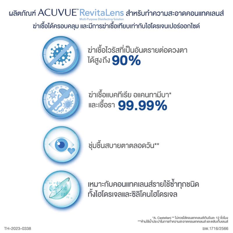 ลอตใหม่ACUVUE RevitaLens น้ำยาล้างแช่คอนแทคเลนส์ 300 ml. รูปที่ 2