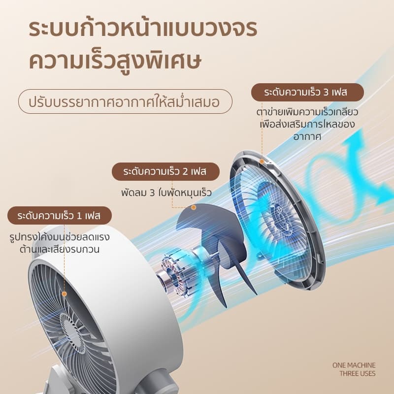 พัดลมตั้งพื้น 3 in 1 พัดลมปรับระดับได้ พัดลมตั้งโต๊ะ-ตั้งพื้น-ตั้งพื้นสูง ลมแรง เงียบ ประหยัดไฟ ใช้งานอเนกประสงค์ รูปที่ 4