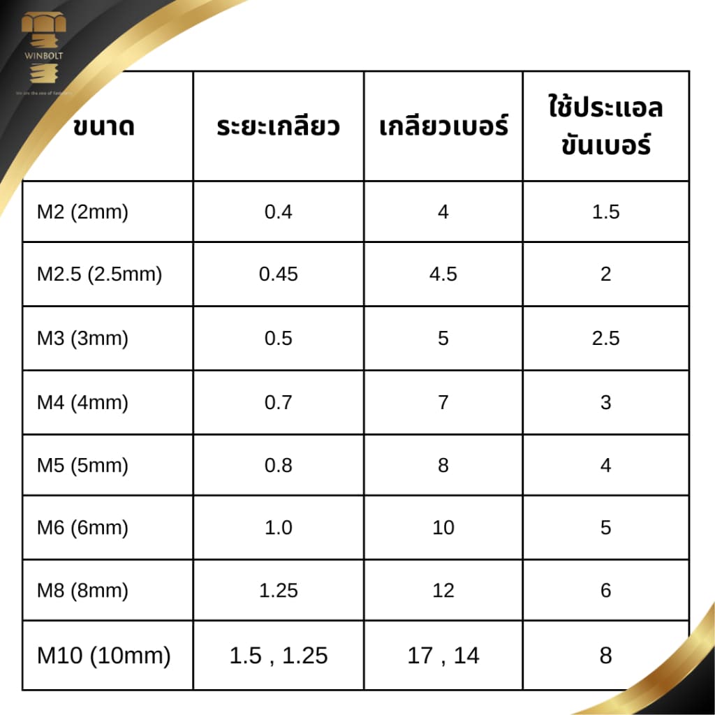 สกรูหัวจม สแตนเลส304 ขนาด M10 เกลียว 1.25 มิล เกลียวละเอียดพิเศษ ความยาว 20-60 มิล สินค้าอยู่ที่ไทย พร้อมจัดส่ง รูปที่ 5