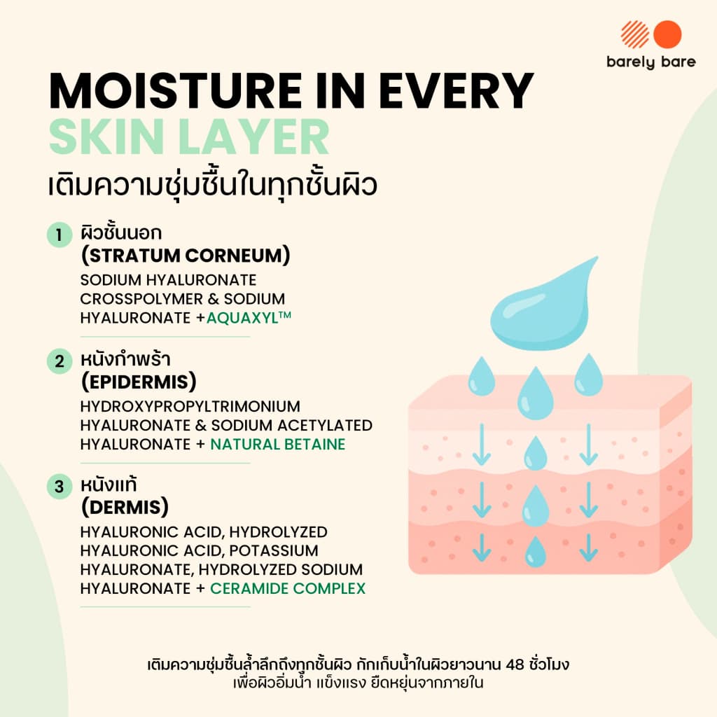 barely bare ครีมบำรุง BARE BARRIER BOOST CREAM มอยส์เจอร์ไรเซอร์ผิวแข็งแรง รูปที่ 5