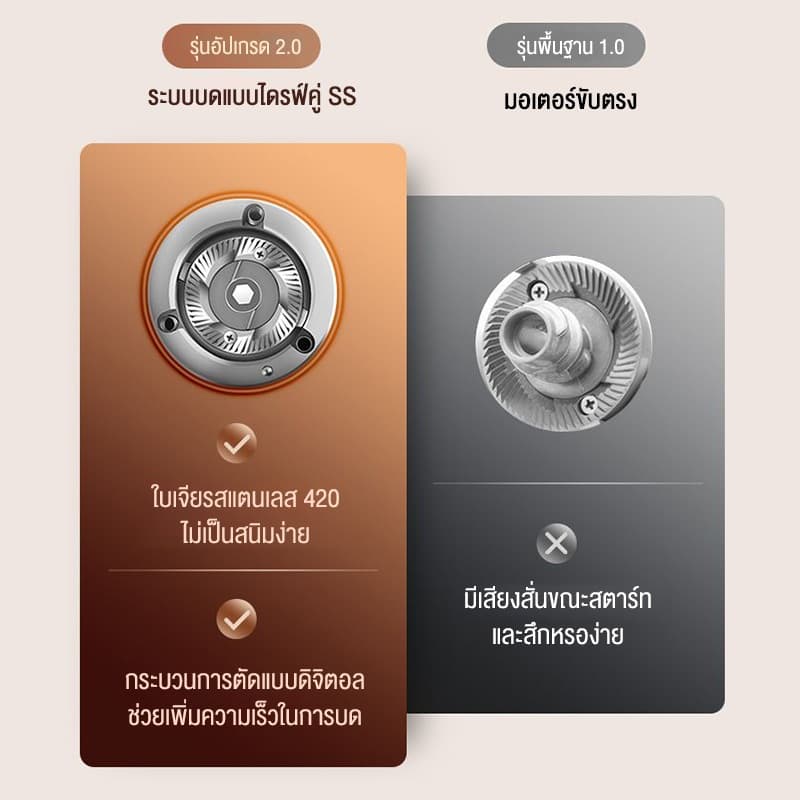 LENODI เครื่องบดกาแฟ เครื่องบดเมล็ดกาแฟไฟฟ้าอัตโนมัติเต็มรูปแบบ n600 เครื่องบดกาแฟ Electric coffee machine รูปที่ 5