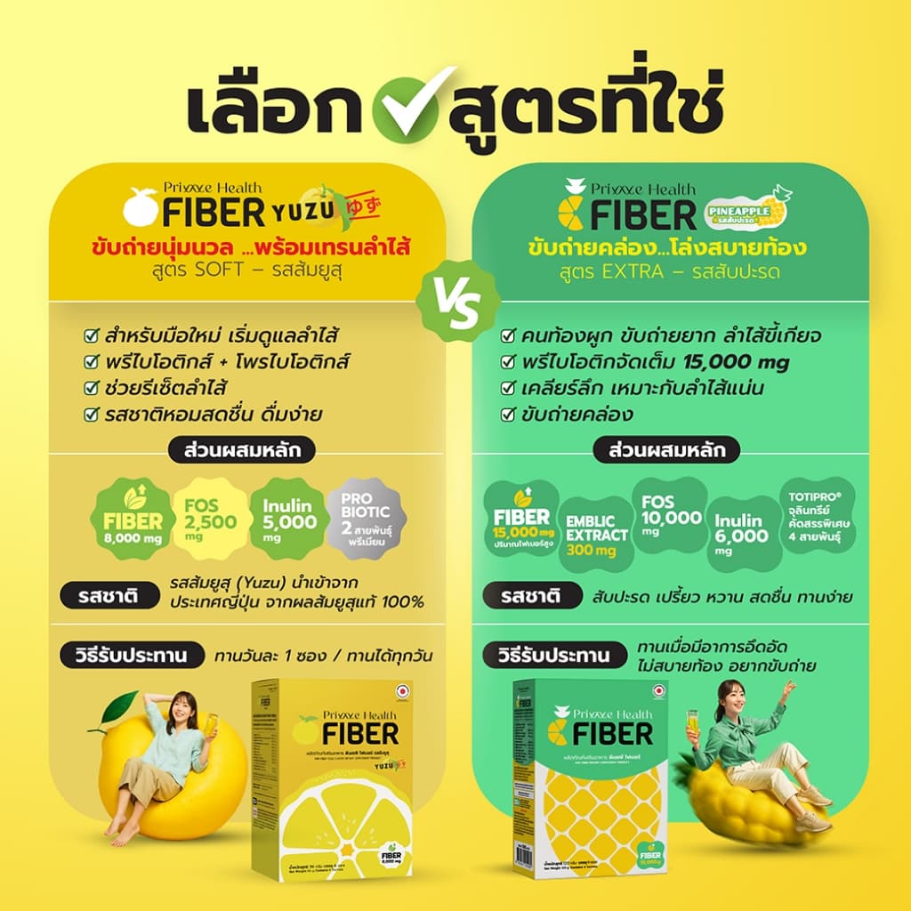 Prime Health Fiber + Inozyme 7-Active Granules สูตรผง รูปที่ 4