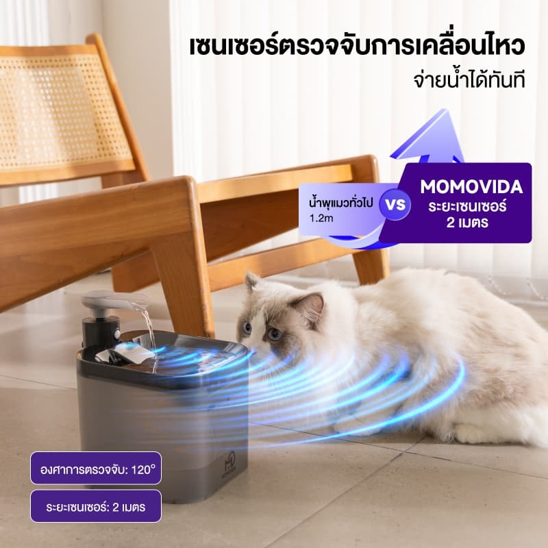 MOMOVIDA น้ำพุแมวอัตโนมัติ น้ำพุแมวไร้สาย 4400mAh ความจุ 2.2 ลิตรปลอดภัยไร้เสียงรบกวน ระบบเซนเซอร์ รุ่น PW-1 รูปที่ 7