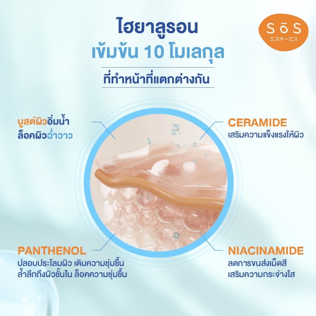 SOS HYALURON X10 ADVANCED CONCENTRATE 9ml เอะสึ โอ เอะสึ เซรั่มเข้มข้น 10 โมเลกุล รูปที่ 4