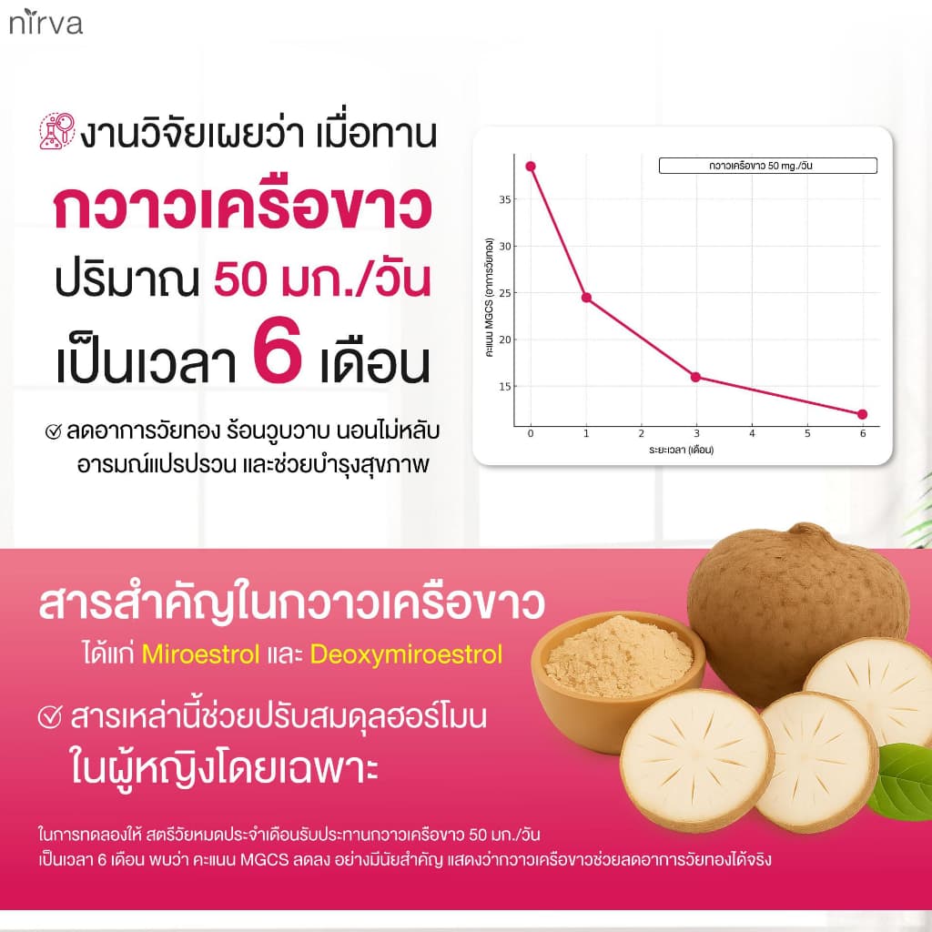 Nirva Gluta40+ เนอร์ว่ากลูต้า วิตามินอาหารเสริมบำรุงจากภายในสำหรับผู้หญิง ปรับสมดุลฮอร์โมน ผิวกระจ่างใส รูปที่ 7