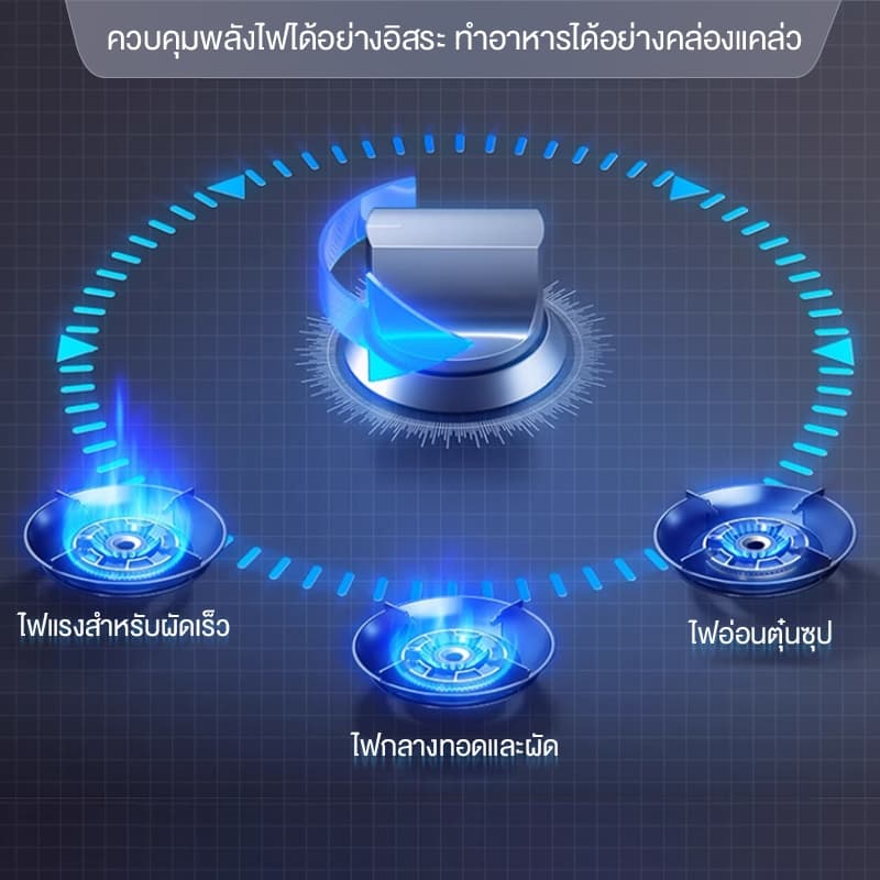 CAMEL เตาแก๊ส2หัว พลังไฟ 5.2KW ประหยัดแก๊สและพลังงาน ระบบป้องกันดับไฟ ระบบล็อกความปลอดภัย รูปที่ 5