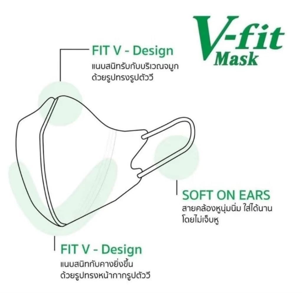 V-fit แม​ส​IRIS OHYAMAหน้าเรียว30ชิ้นรองรับการกรองฝุ่นPM2.5 รูปที่ 7