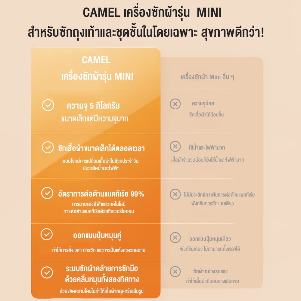 CAMEL เครื่องซักชุดชั้นใน เครื่องซักผ้ามินิ 5.5KG อัตราการฆ่าเชื้อ 99.99% ประหยัดพลังงาน รูปที่ 3