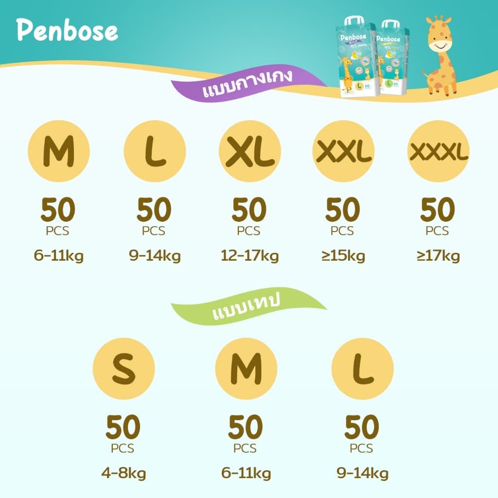 แพมเพิสเด็ก ผ้าอ้อม เด็ก ผ้าอ้อมแบบกางเกง Penbose แพมเพิสไอชิ S/M/L/XL/XXL/3XL Baby Pants รูปที่ 5