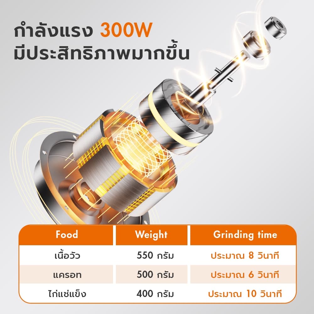 Gaabor 2 ลิตร เครื่องบดอาหาร สับเนื้อ ปั่นพริกกระเทียม 300W Meat grinder MG-15M01A รูปที่ 5