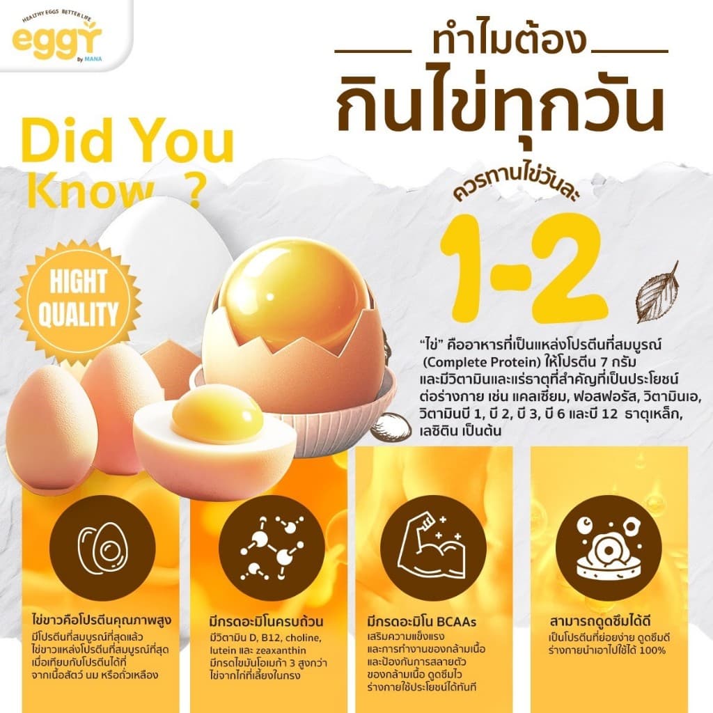 ของแท้ EGGY PROTEIN by MANA โปรตีนไข่ขาว สนยุกต์ ทานง่ายรสชาติดี ส่งตรงจากบริษัท รูปที่ 6