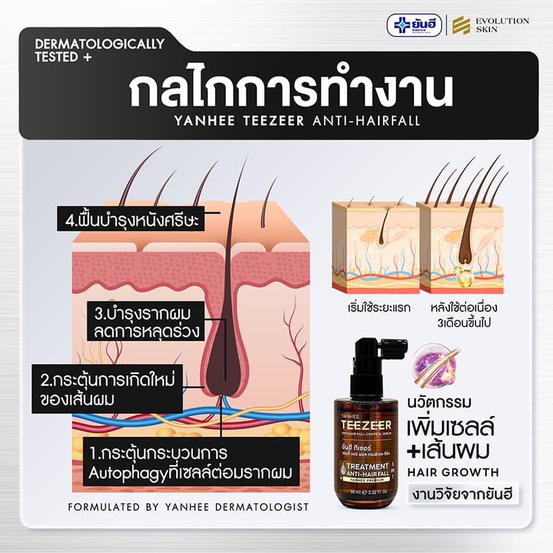 YANHEE TEEZEER SERUM ยันฮี ทีเซอร์ เซรั่ม บำรุง ผมแข็งแรง เพิ่มการงอกใหม่ หัวล้าน ผมบาง ผมหงอก ร่วง รูปที่ 9