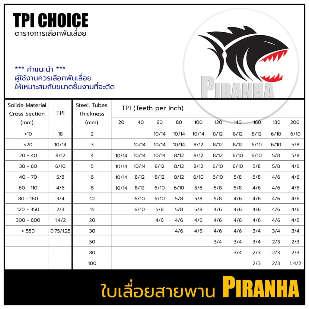 ใบเลื่อยสายพาน แท้ OKURA D-OK-MBS127 HSS 13*0.65*1141 ใบเลื่อยสายพาน รูปที่ 4