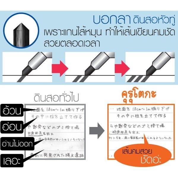ดินสอกด ดินสอกดเหลาไส้ Uni KURU TOGA รุ่น M5-450T ขนาด 0.5mm. รูปที่ 3