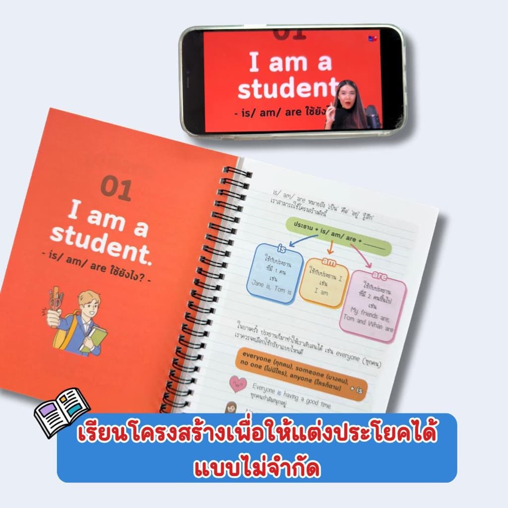 หนังสือฝึกพูดภาษาอังกฤษใน 3 เดือน รูปที่ 2