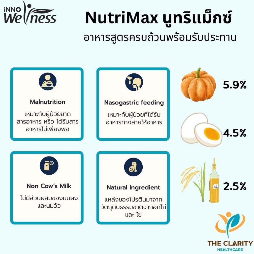 ชุด 4 กล่อง NutriMax นูทริแม็กซ์ยกกล่อง6ซอง สูตรครบถ้วนพร้อมรับประทาน ไม่มีนมวัว เก็บเงินปลายทางได้ รูปที่ 2
