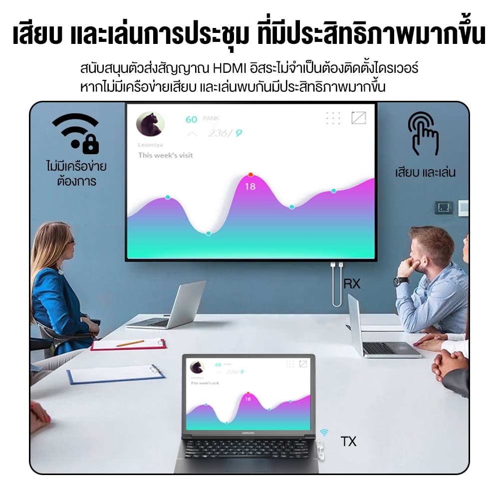 ของแท้ มีประกัน อุปกรณ์แชร์หน้าจอไร้สาย 1080P HDTV to Type-C HDMI Wireless Transmitter Receiver รับสัญญาณถึง 50 เมตร รูปที่ 5