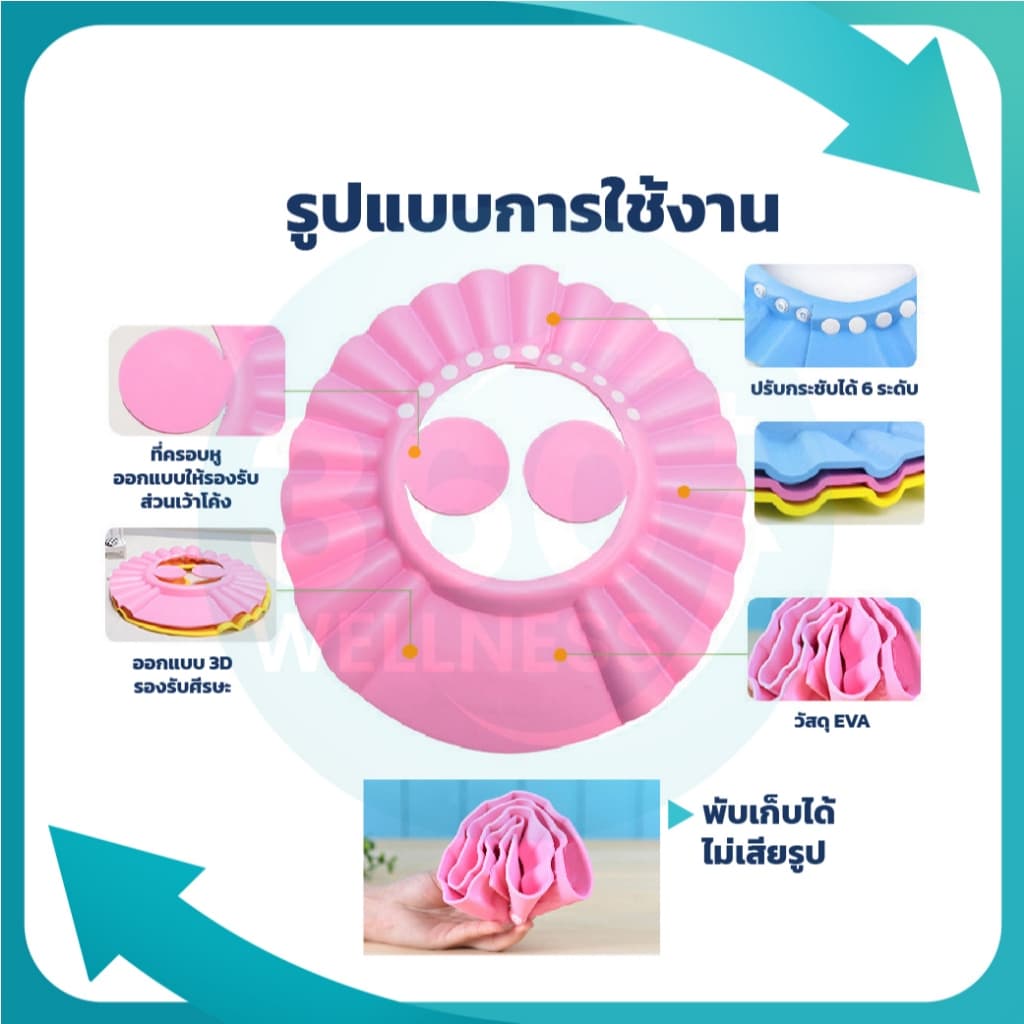 หมวกอาบน้ำผู้ใหญ่ มีที่ปิดหู ปรับระดับได้ พับเก็บได้ ป้องกันแชมพูหรือฝุ่นเข้าตาสำหรับผู้ใหญ่ รูปที่ 3