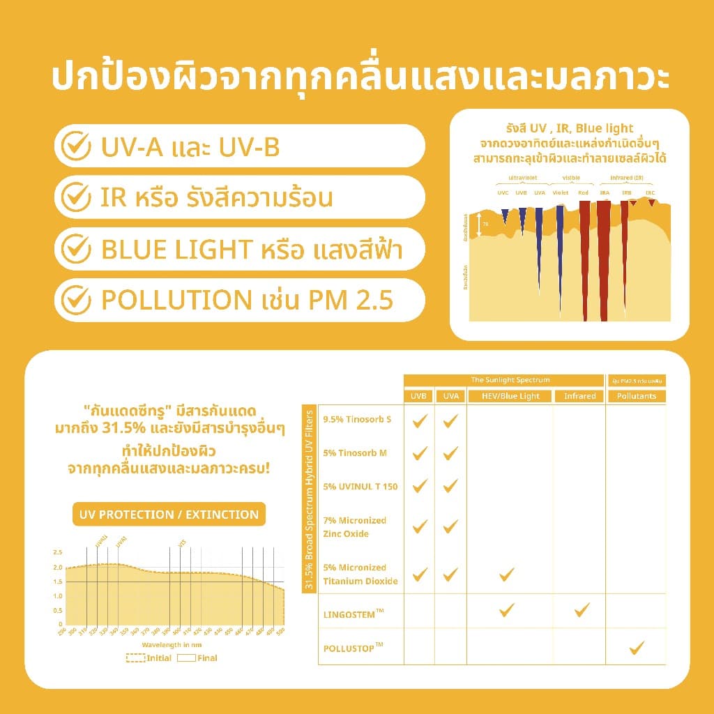 See Through Hybrid Sunscreen Serum SPF50+ PA++++ รูปที่ 4