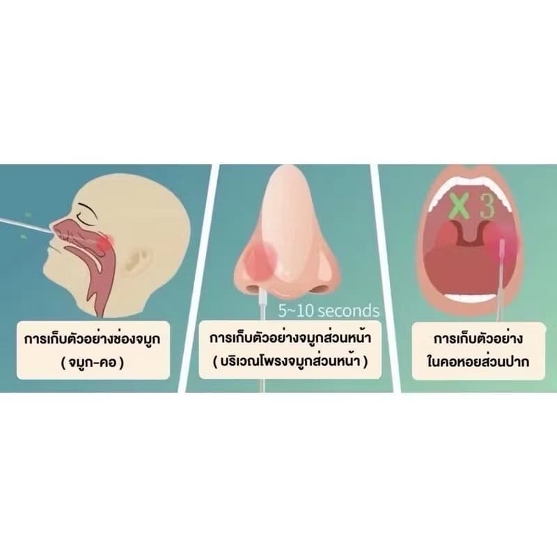 ที่ตรวจATK ยกกล่อง พร้อมจัดส่ง ชุดตรวจATK Green Spring H-GUARD ตรวจน้ำลาย & จมูก Antigen รูปที่ 4
