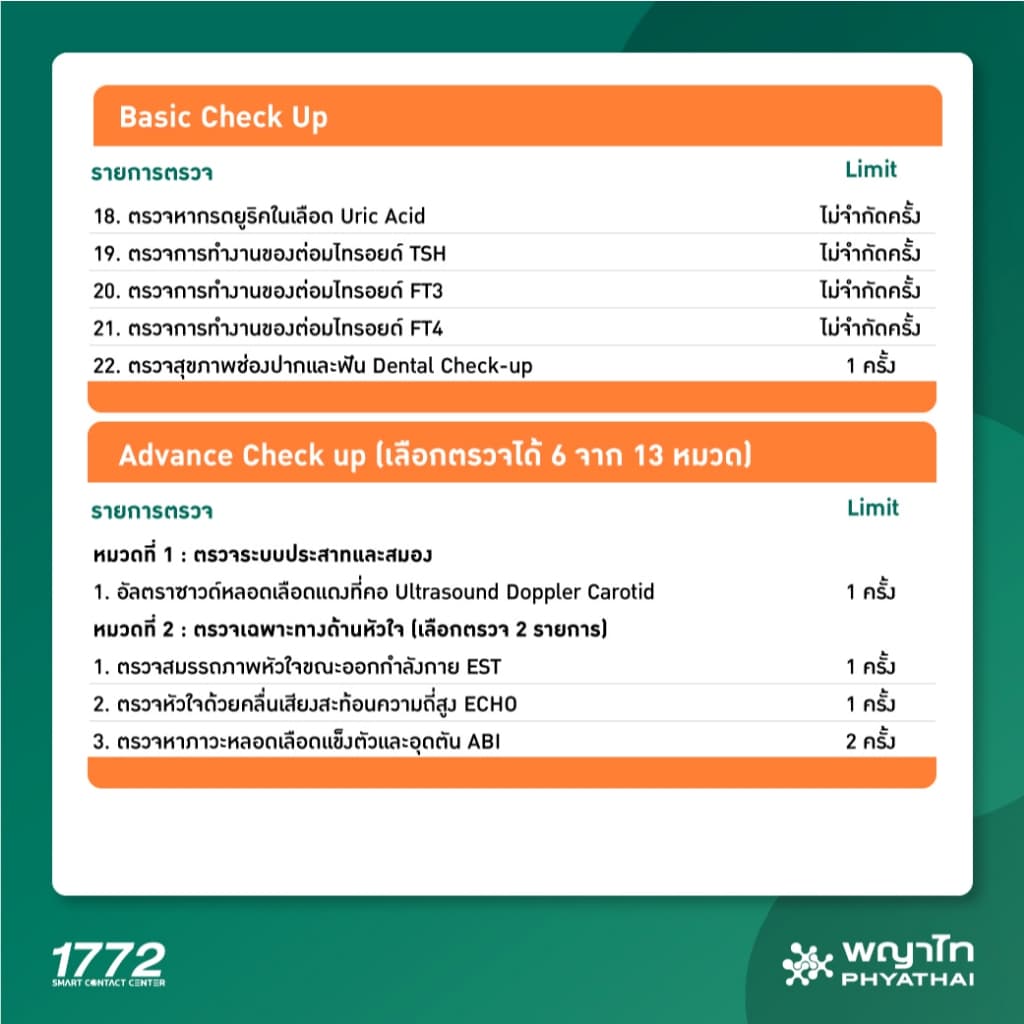พญาไท - ALL YOU CAN CHECK ตรวจ ปรับเปลี่ยน ติดตาม ต่อเนื่อง รูปที่ 3