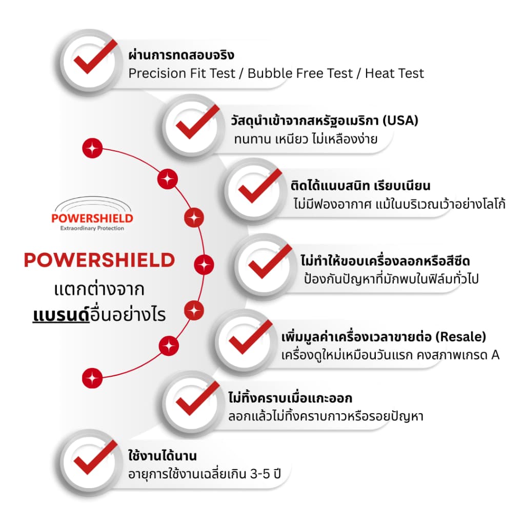 ส่งด่วน iPhone17 POWERSHIELD ฟิล์มกันรอยรอบตัว ฟิล์มหน้า หลัง ขอบข้าง ฐานกล้อง ปุ่ม โลโก้ รูปที่ 4