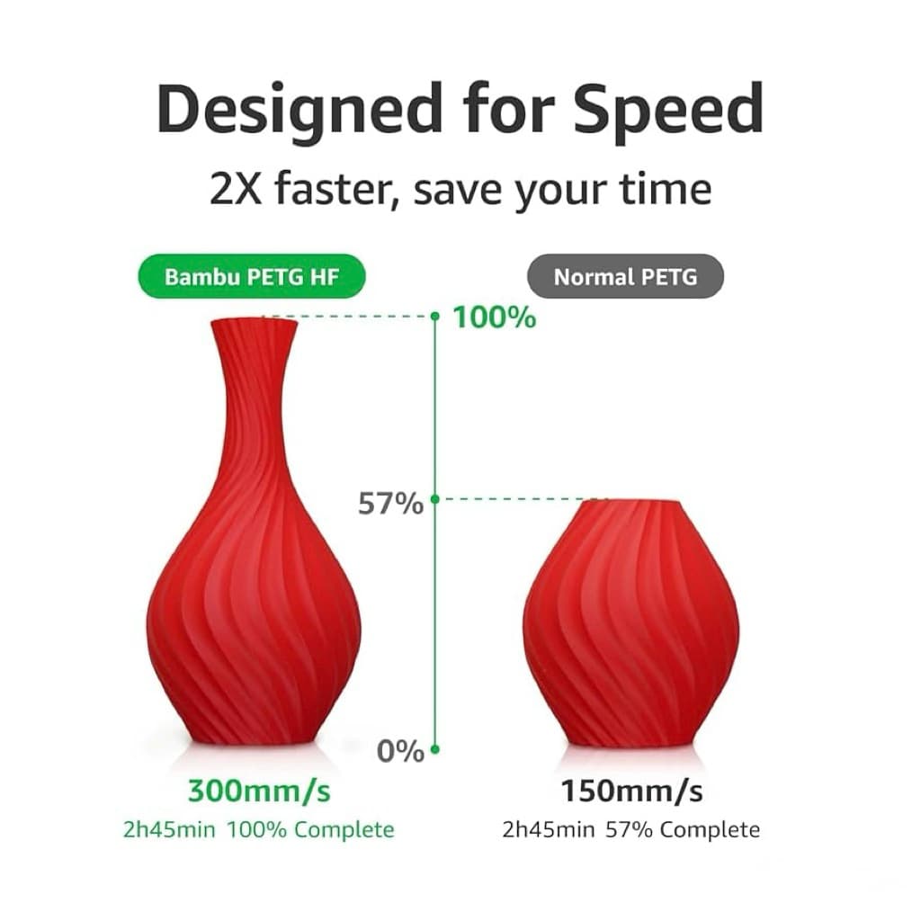 Bambu Lab PETG-HF Refill Filament 1.75mm – เส้นใย PETG รุ่น High Flow สำหรับงานพิมพ์ 3D ความเร็วสูง รูปที่ 2