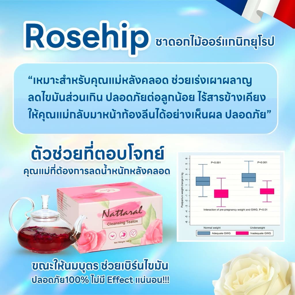 1กล่อง "พุงยุบกระชับหุ่น ไร้ผลข้างเคียง“ ลดไขมันหลังคลอดสูตรอ่อนโยน ไม่แท้คืนเงิน ชาออร์แกนิกยุโรป มีอย. รูปที่ 5