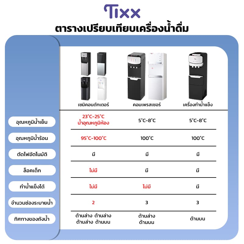รับประกัน 5ปี ตู้ทำน้ำร้อนน้ำเย็น 2 ระบบ ประหยัดไฟ ตู้กดน้ำเย็น ระบบตัดไฟอัตโนมัติ Water Dispenser รูปที่ 8