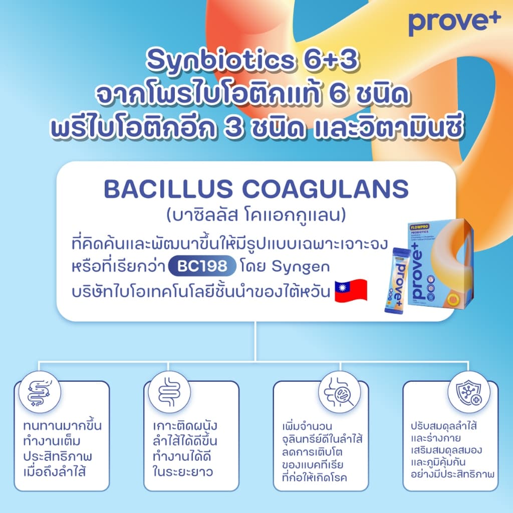 prove+ Synbiotics+VitaminC รสสับปะรด (Probiotic พร้อมทาน ตัวช่วยเรื่องลำไส้ให้มีสมดุลที่ดี) รูปที่ 5