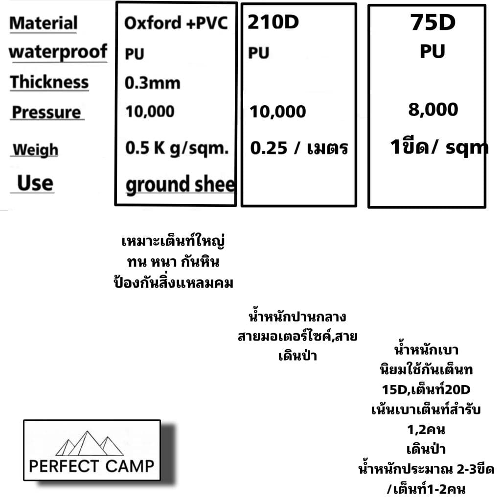 Naturehike กราวชีท รองพื้นเต็นท์ เต็นท์ใหญ่ รูปที่ 4