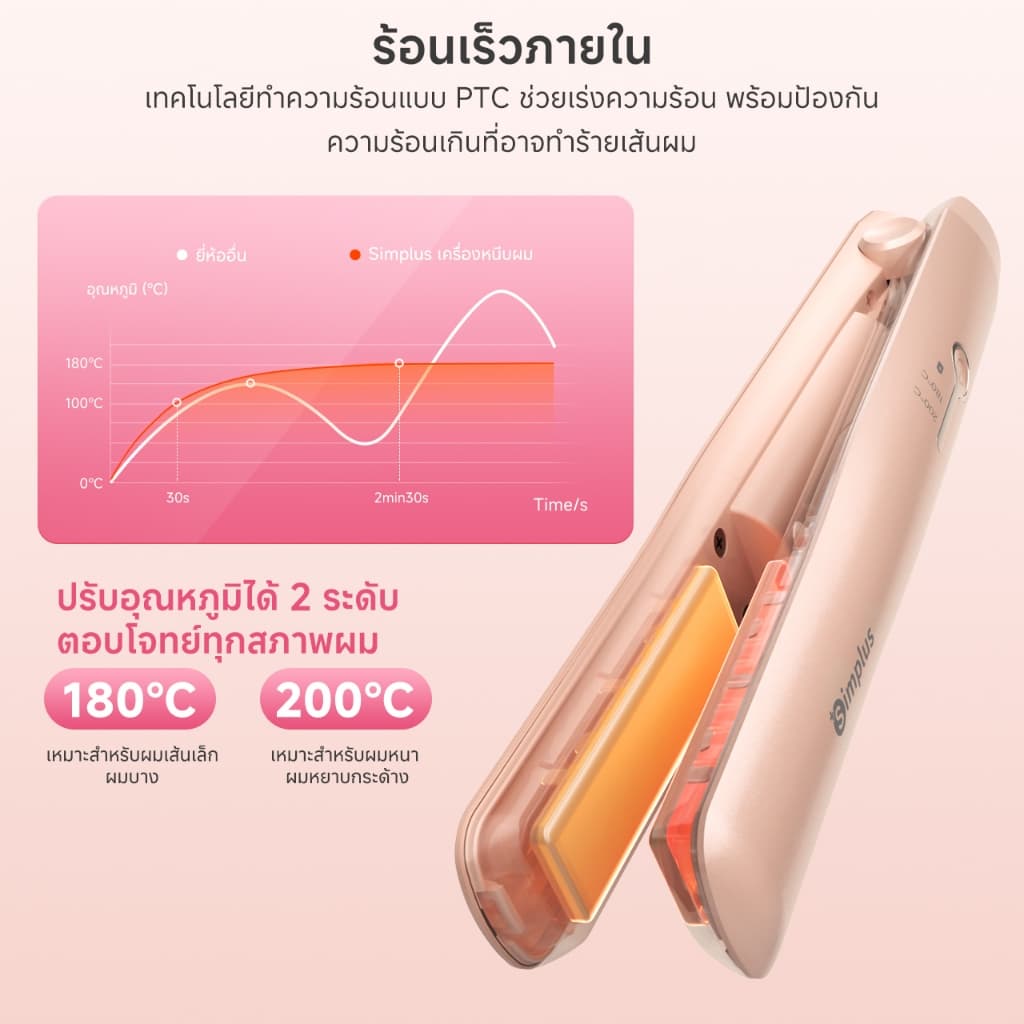 Simplus เครื่องหนีบผมไร้สาย พกพาสะดวก ชาร์จ Type-C ใช้งาน 45 นาที แผ่นเซรามิก 3D ปรับความร้อนได้ 2 ระดับ ZFBA008 รูปที่ 5