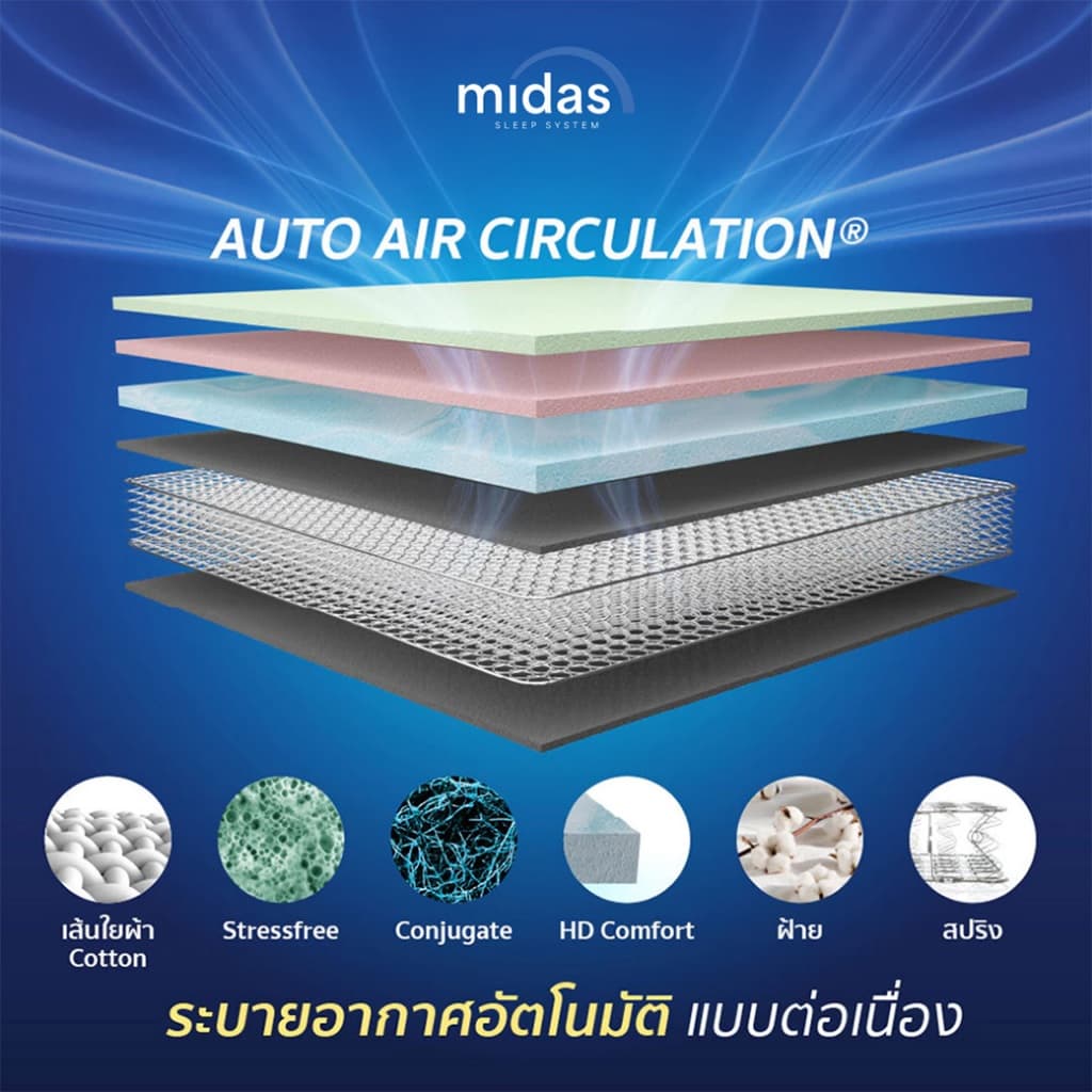 Midas ที่นอนหลับสบายคลายปวดหลัง สปริงไฮบริดเสริมยางพารา นุ่มแน่นเป็นด้วยนวัตกรรมสปริงอัจฉริยะ รูปที่ 4
