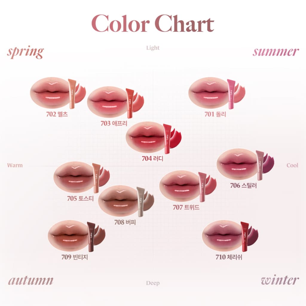 Laka : Fruity Lip Glotioner รูปที่ 5
