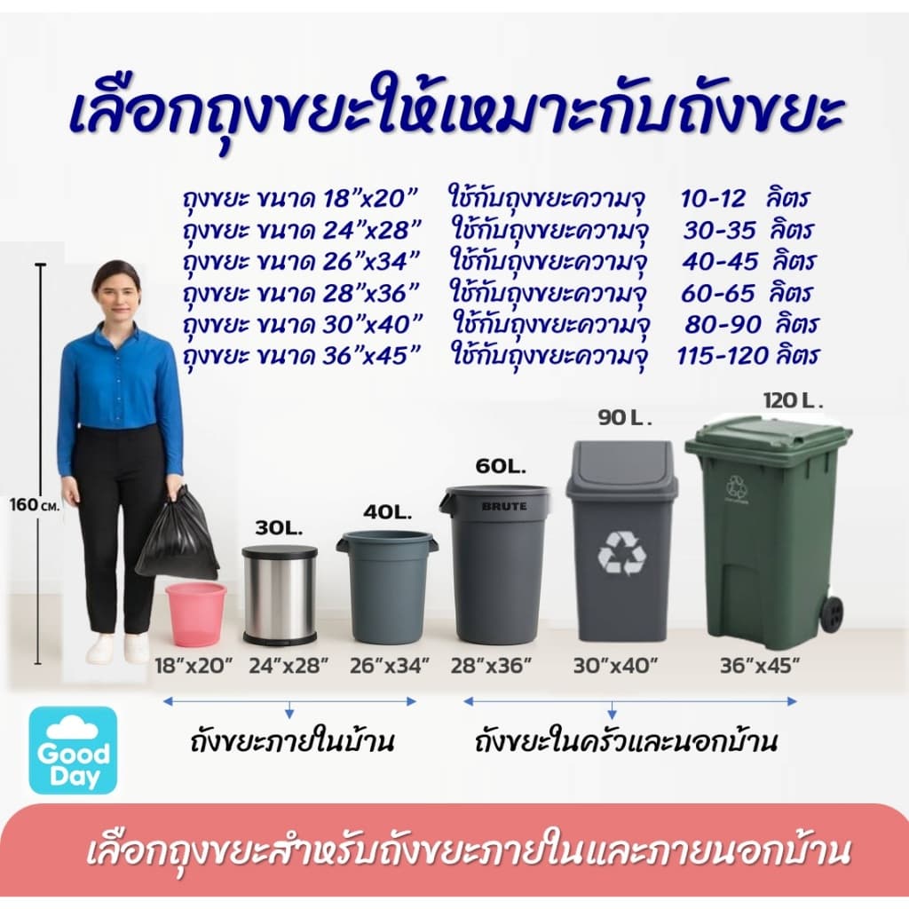 ถุงขยะแบบหูผูก ถุงดำ ถุงขยะแชมเปี้ยน Champion Bags รูปที่ 8