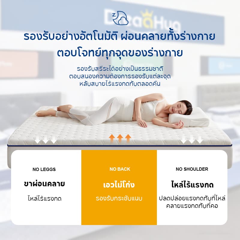 ที่นอน topper ลพรีเมียมเมมโมรี่โฟมที่นอน ขนาด 3/4/5/6ฟุต ป้องกันไรฝุ่น ช่วยลดอาการปวดหลัง รองรับสรีระ รูปที่ 9