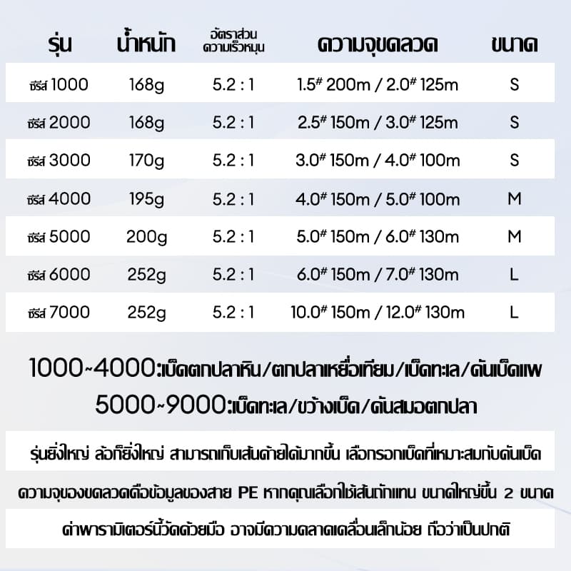 WAYFARER รอกตกปลาอลูมิเนียม 2000/3000 ลาก 12KG อัตราทด 5.2:1 แขนรอกพับได้ สำหรับตกปลาช่อน/ปลาเล็ก พกพาสะดวก รูปที่ 9