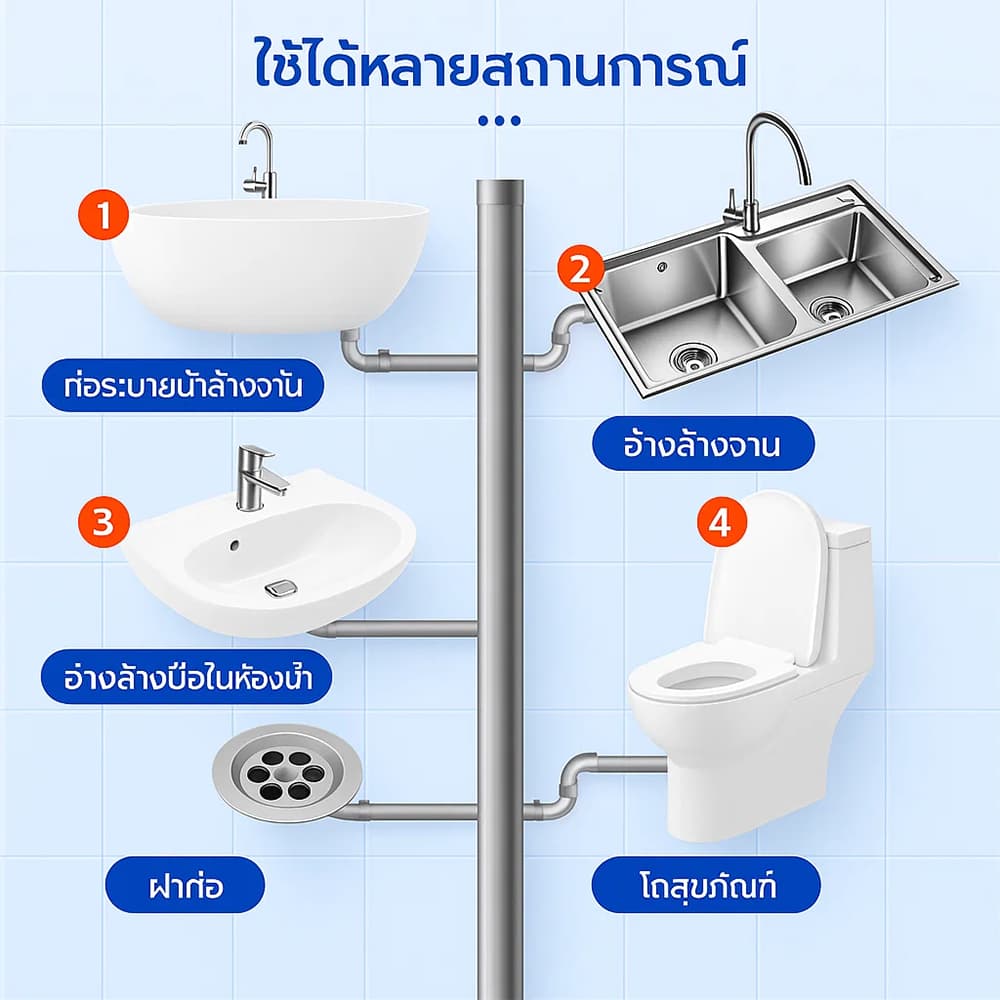 เทปุ๊บ ท่อโล่งทันที! น้ำยาล้างท่อตัน 550ml ทะลวงท่อ ส้วมตัน อ่างน้ำตัน แก้ท่ออุดตัน เห็นผลเร็ว ใช้งานง่าย รูปที่ 7