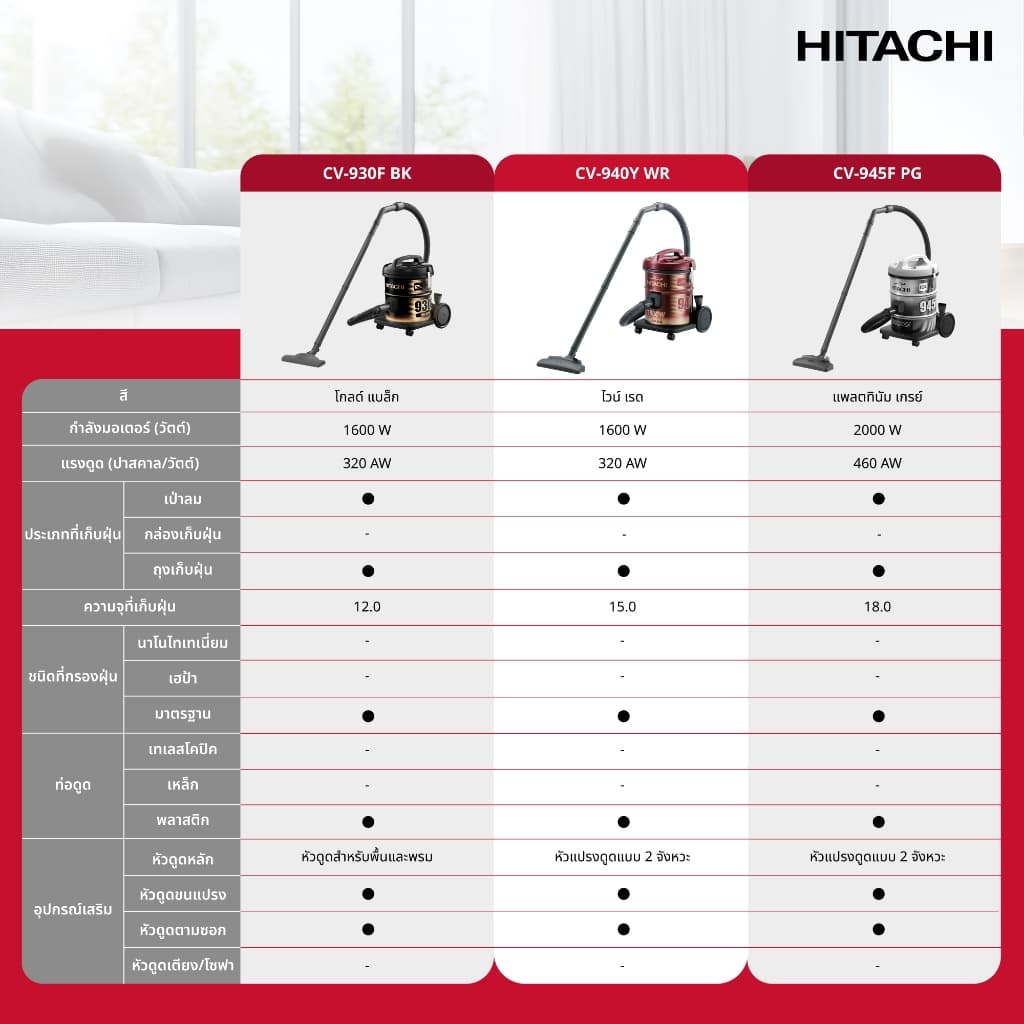 Hitachi ฮิตาชิ เครื่องดูดฝุ่น 2000 วัตต์ ชนิดถังเก็บฝุ่น Drum รุ่น CV-945F PG สีแพลตทินัม เกรย์ รูปที่ 6