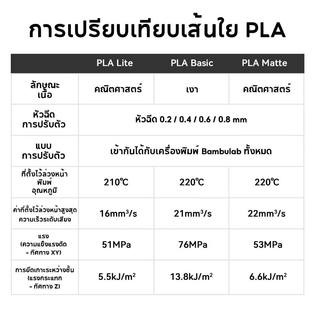 Bambu Lab PLA Matte Refill Filament 1.75mm 1KG พิมพ์ง่าย คุณภาพสูง พร้อม RFID รูปที่ 7
