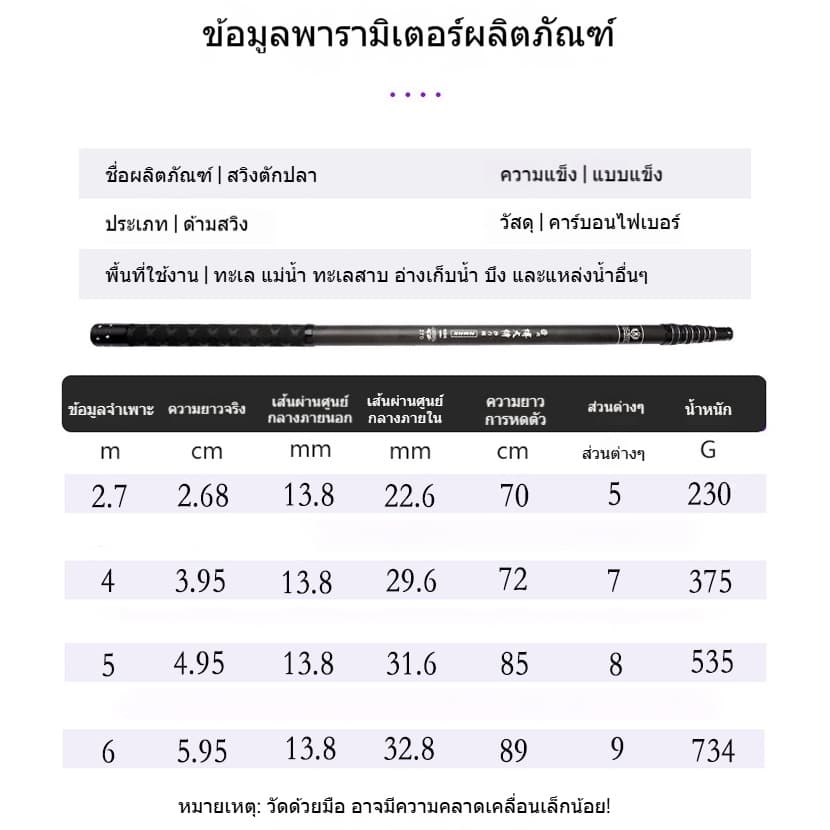 สวิงตักปลา Carbon Dip Net Rod ด้ามสวิง 5m สวิงยืดหดได้ ใช้สําหรับ Dip Fish Ultra-Light หดตัวความยาวเพียง 64 ถึง 75 ซม. รูปที่ 6