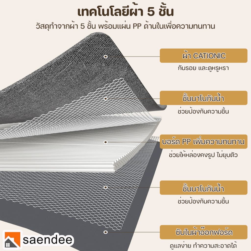 Saendeeกล่องเก็บของ อเนกประสงค์ ฝาซิป กล่องใส่ของ กล่องเก็บเสื้อผ้า พับเก็บได้ กันน้ำ กันฝุ่น รูปที่ 7