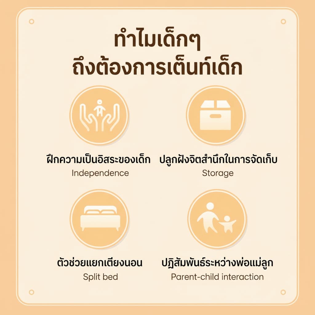 บ้านเด็ก เต็นท์เด็ก พับเก็บได้ บ้านของเล่น เสริมจินตนาการ บ้านบอล เจ้าหญิง ของเล่นเด็ก 0-12 ปี รูปที่ 9