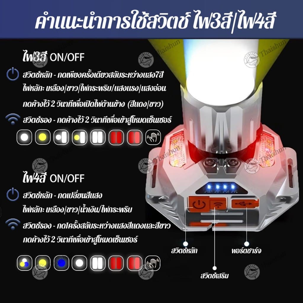Thaishun ไฟฉายคาดหัว ไฟคาดหัว 30000mAh 99999980W ปรับได้4สี เซ็นเซอร์โบกมือสว่างได้10กมกันน้ำกันฝน ไฟฉายคาดศรีษะ รูปที่ 9