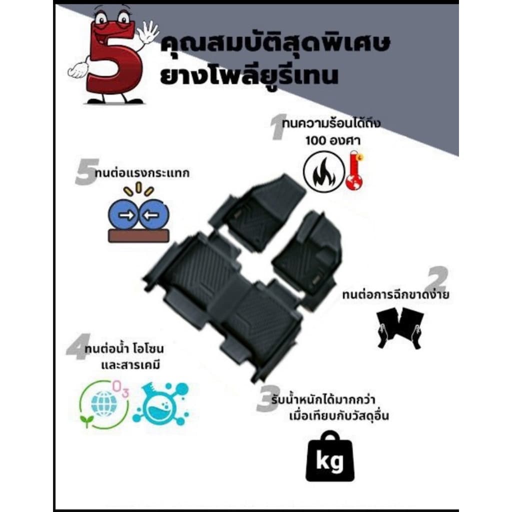 พรมยางPU 5D เข้ารูปตรงรุ่น JAECOO J5 EV กันฝุ่นกันน้ำ100% รูปที่ 4