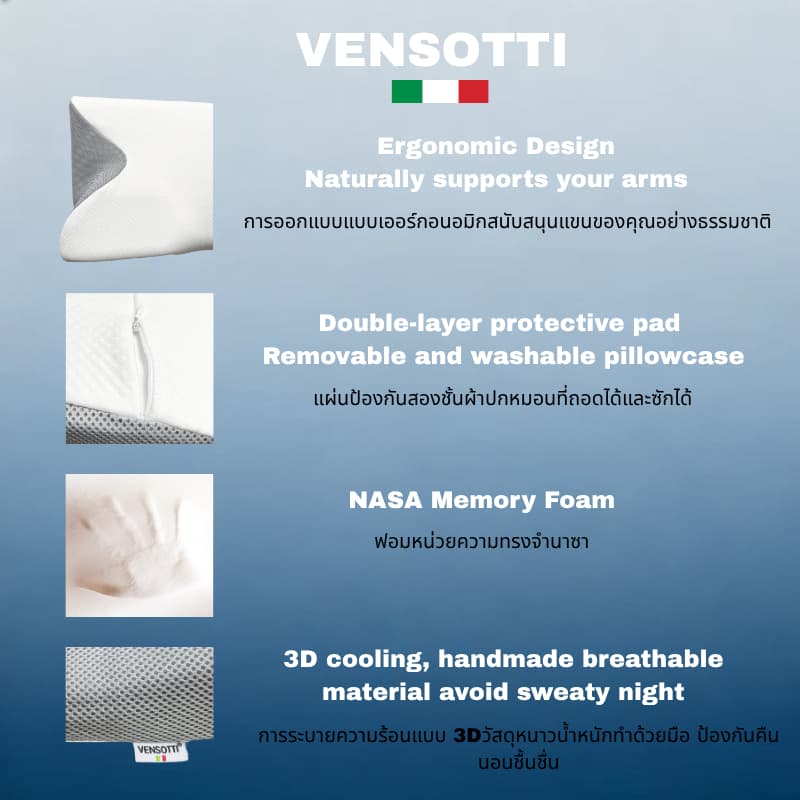 หมอน VENSOTTI หมอนเพื่อสุขภาพ Ergonomic Deep Sleep หมอนรองคอมด Neck Pillow พกนอนหลับลึกได้ทุกสถา -ทดลองใช้ฟรี 90 วัน รูปที่ 4