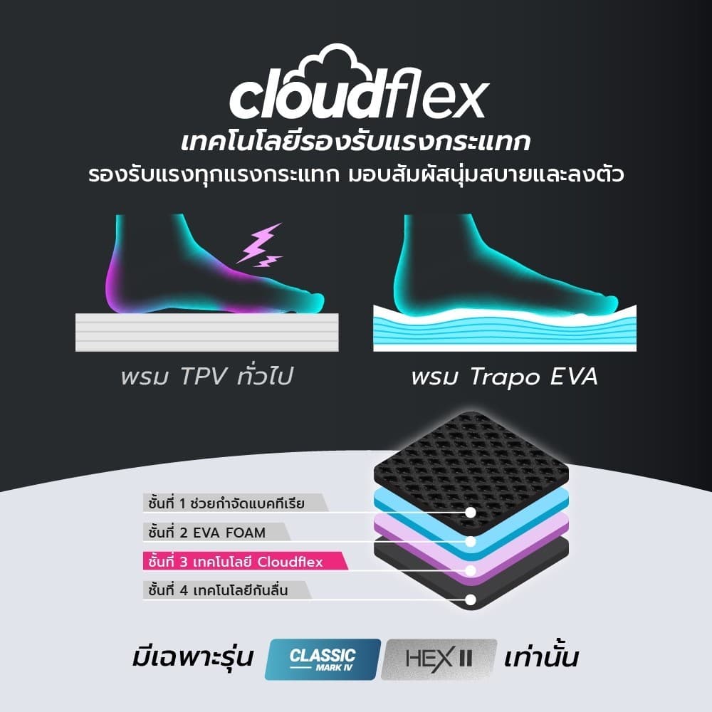 พรมปูพื้นรถยนต์ Trapo Geely EX2 รูปที่ 7